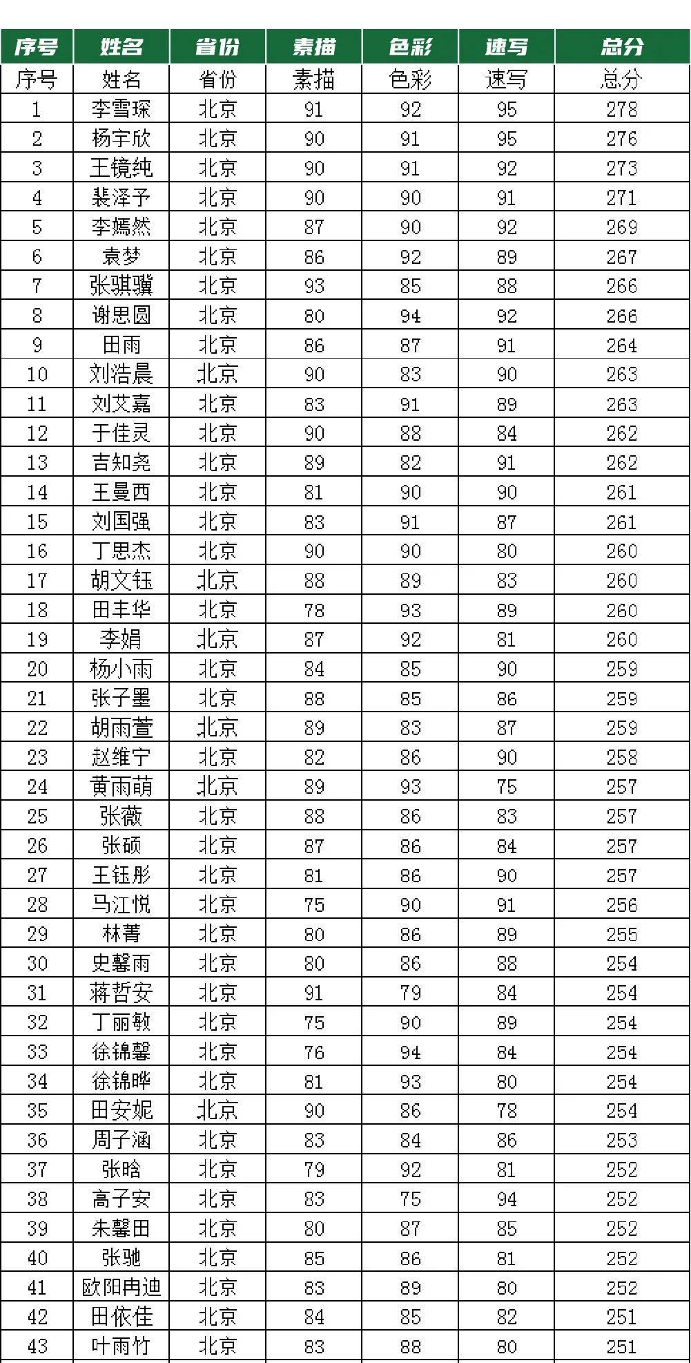 北京|【北京班】强势来袭！定制专属于你的艺考冲刺营！