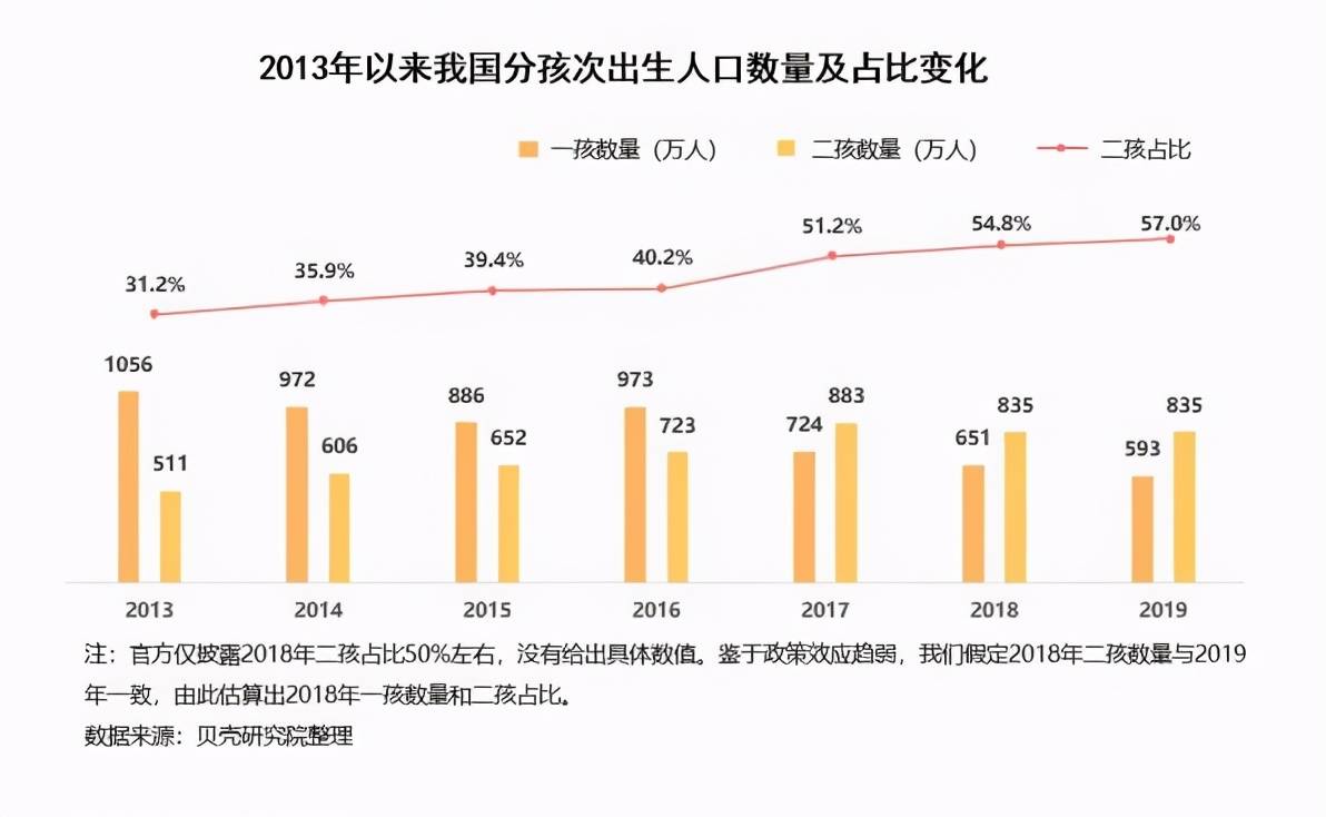 200年人口_2021年中国人口普查(3)