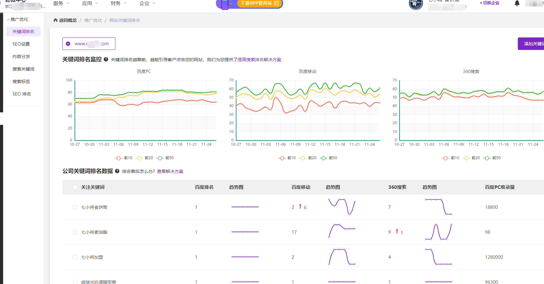 心后台还可以实时监控关键词排名，让企业在第一时间确定seo优化的效果。