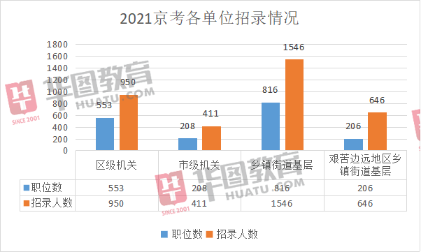 赤峰各乡镇人口数_赤峰夜景图片(2)