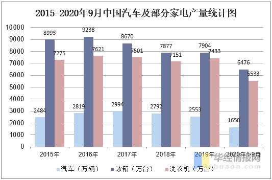 人均水产品产量居世界首位的国家_世界水日手抄报