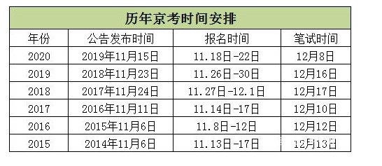 2020年 北京出生人口_2020年出生人口预测图(2)