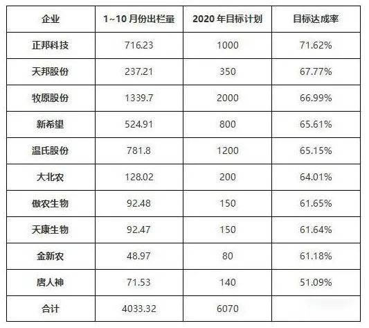 温氏排名_温氏头像(3)