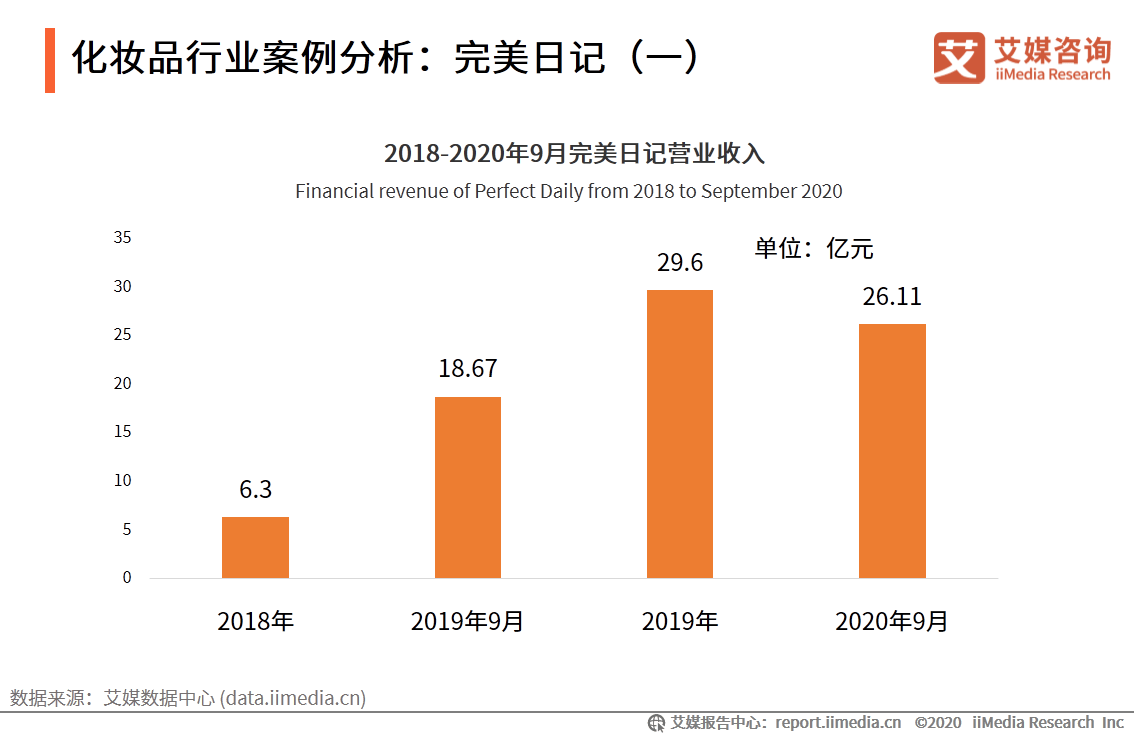 精准营销_精准化营销_精准数据营销