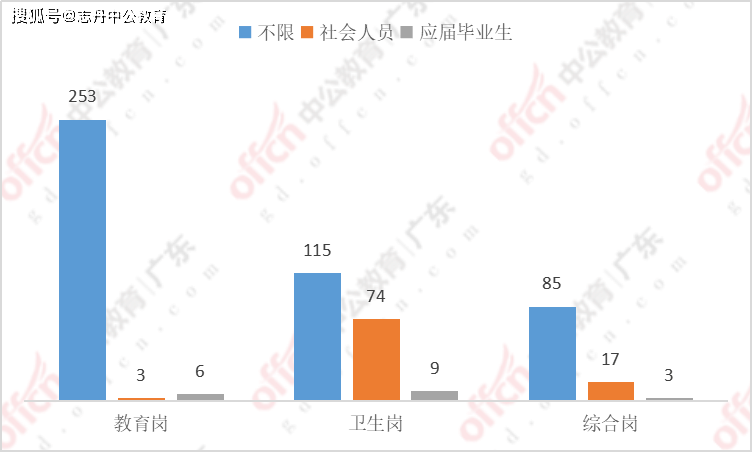 2020广东各市gdp汕尾_2020年广东各地市GDP发布 汕尾增速第一,中山没落,佛山倒数(3)