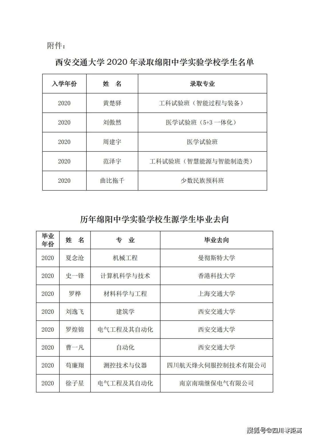 深圳|五洲齐鸣，八方来贺丨全国上百所知名高校为绵中实验发来十周年校庆贺信！