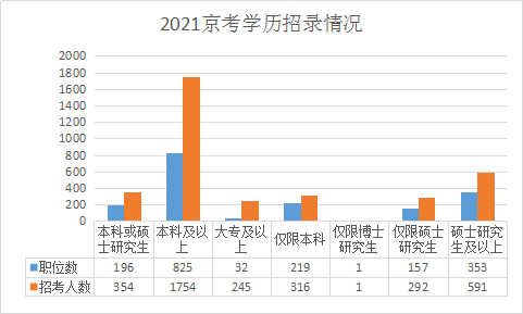 2021年八师石河子GDP_2021年新疆第八师石河子市引进急需紧缺人才引才111人通告(3)