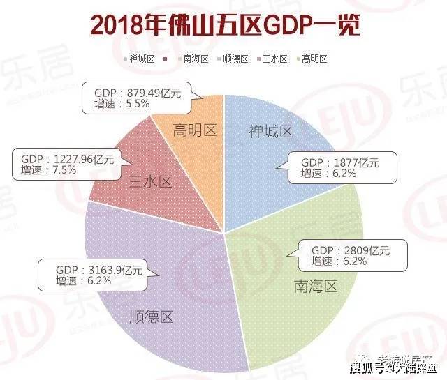 佛山南海狮山gdp_佛山十个土豪镇,全部都是中国百强镇,怪不得佛山能位列广东第三(3)