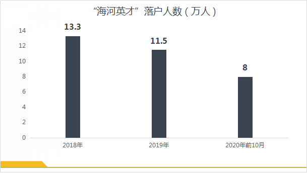 2019年武山县户籍人口数量_2021年日历图片