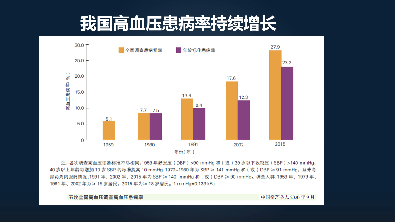 曾强22分钟详解老年人如何管理好高血压