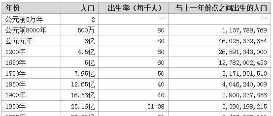 全球77亿人口有一件事_有意义的一件事简笔画