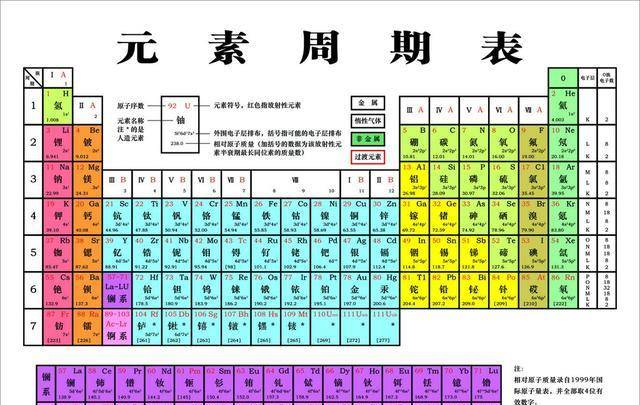 原创恒星聚变只能到铁元素那么黄金这些贵金属元素来自哪里