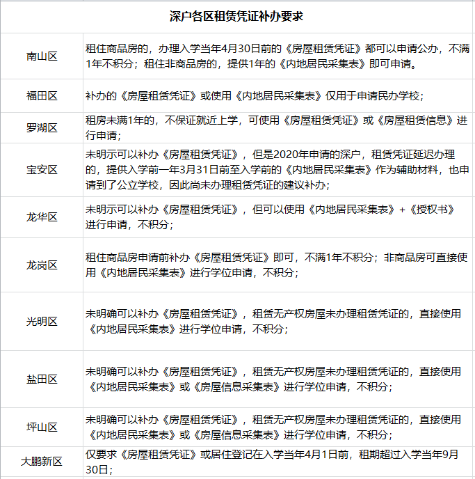 本人没亲自申报暂住人口_南康白起本人照片(3)