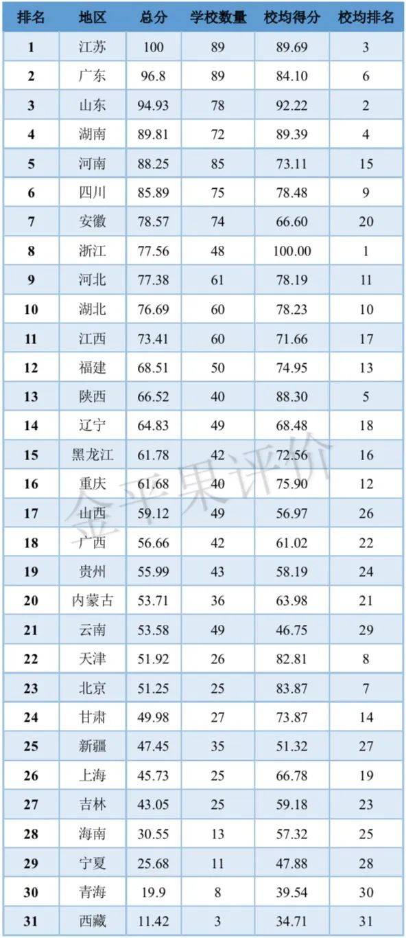 山东省高职院校排名_山东省专科院校排名