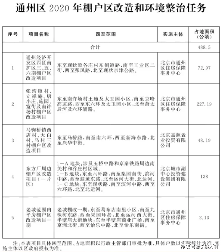 2020拆迁按面积还是人口_人口老龄化图片(3)