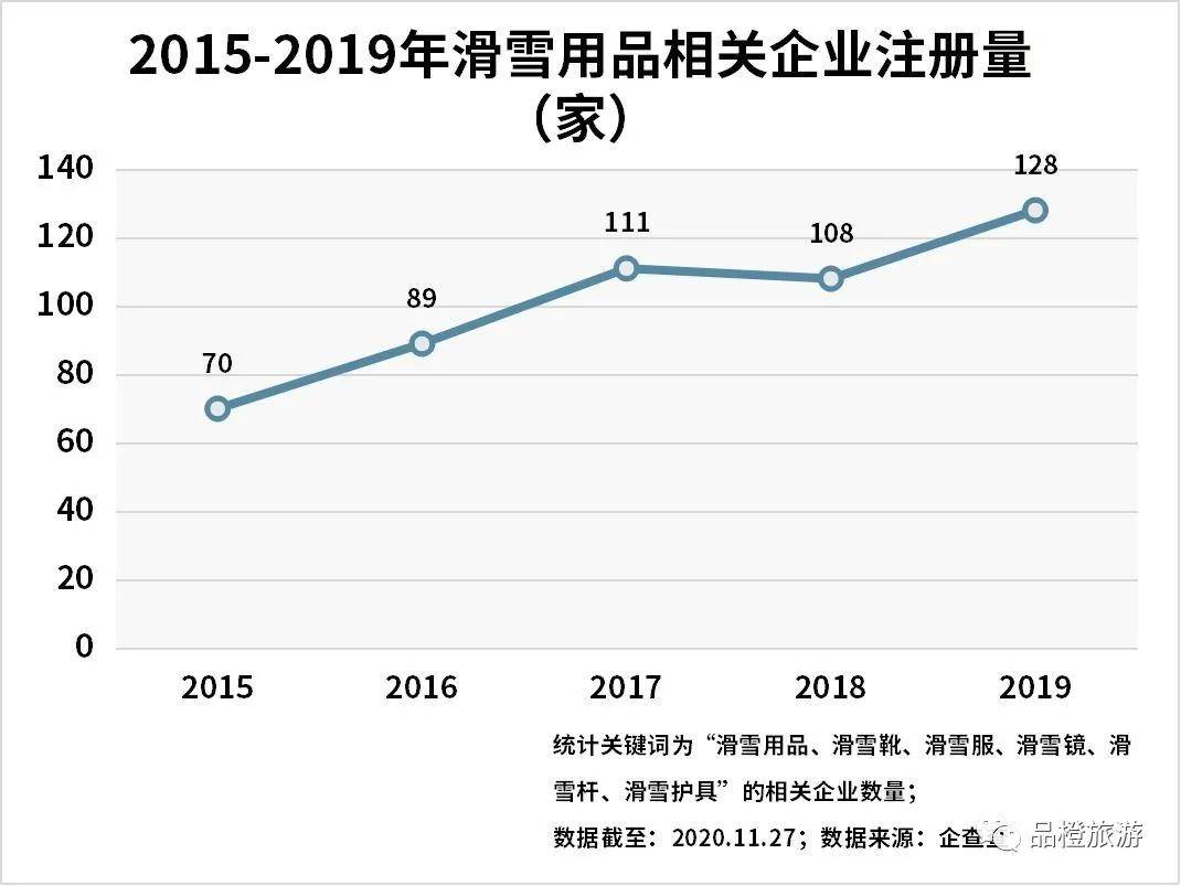 中国滑雪装备市场急待谈球吧体育奋起直追【全国冰雪旅游宣传推广活动系列3】(图2)