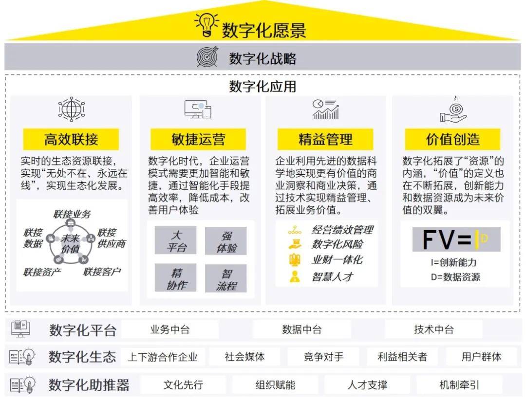 变革|科技为翼，助力变革 | 国有企业如何推进数字化变革，敏捷转身？