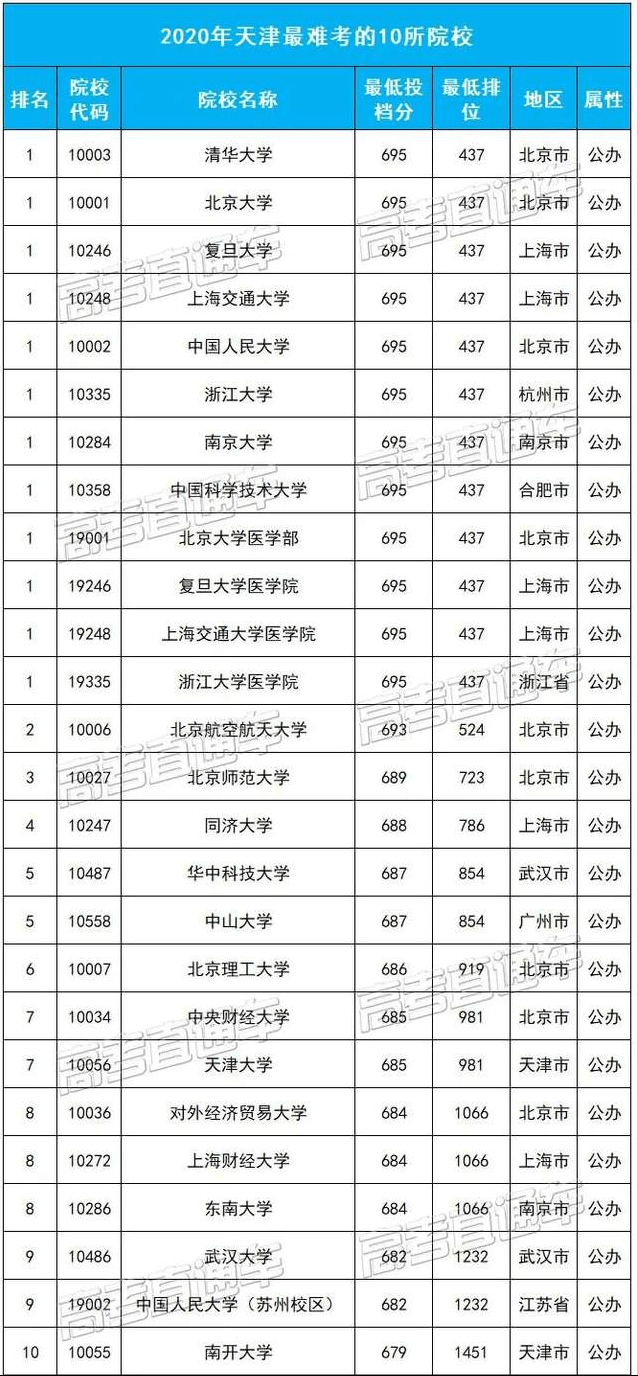 全国人口省份排名2020户籍_2020全国各地人口排名(3)