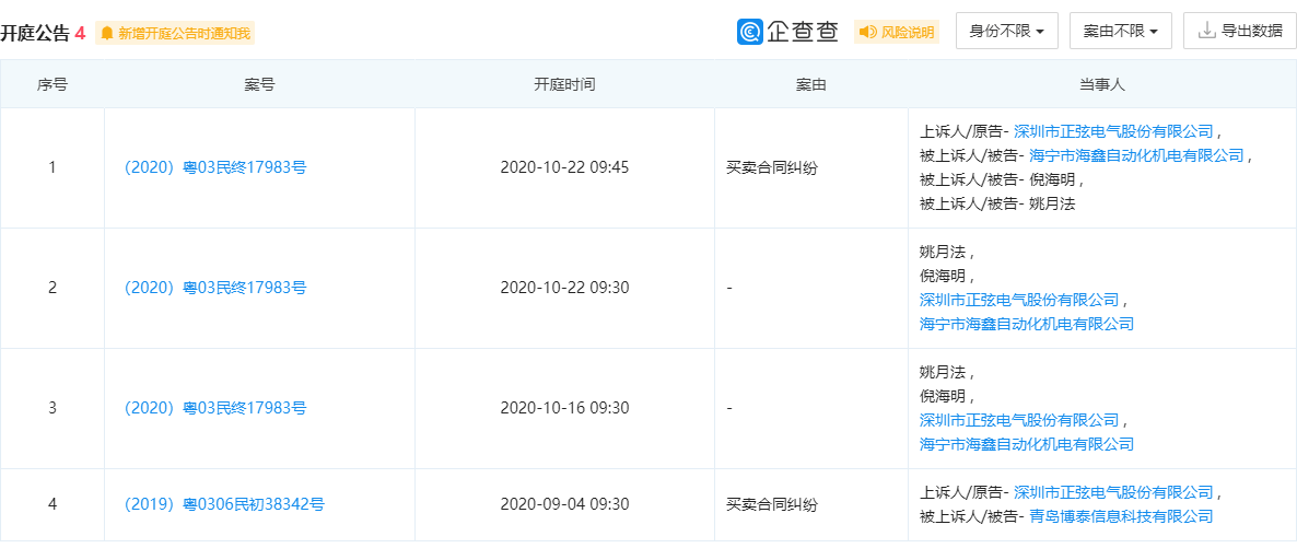 正弦电气IPO:没有核心部件的科创企业 深陷合同纠纷泥淖(图3)
