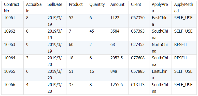 Python 關聯處理