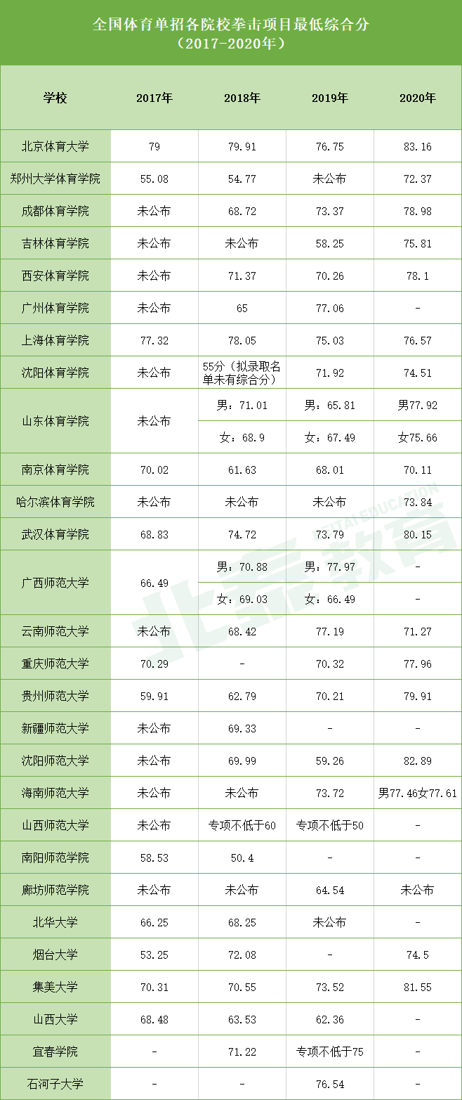 全国体育院校排名_全国高职院校排名