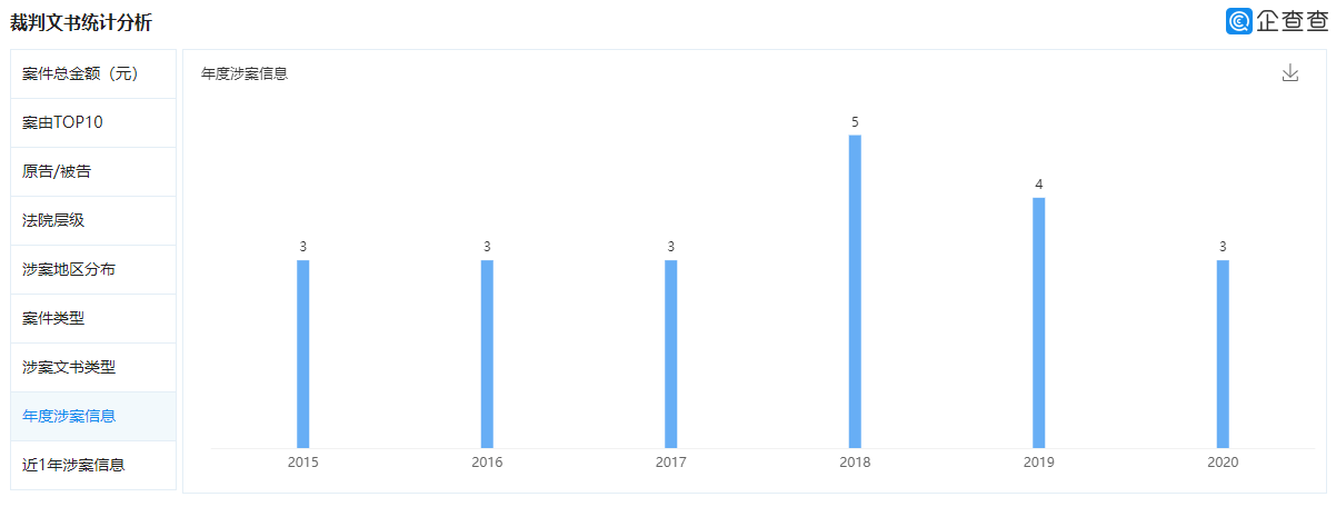 正弦电气IPO:没有核心部件的科创企业 深陷合同纠纷泥淖(图2)