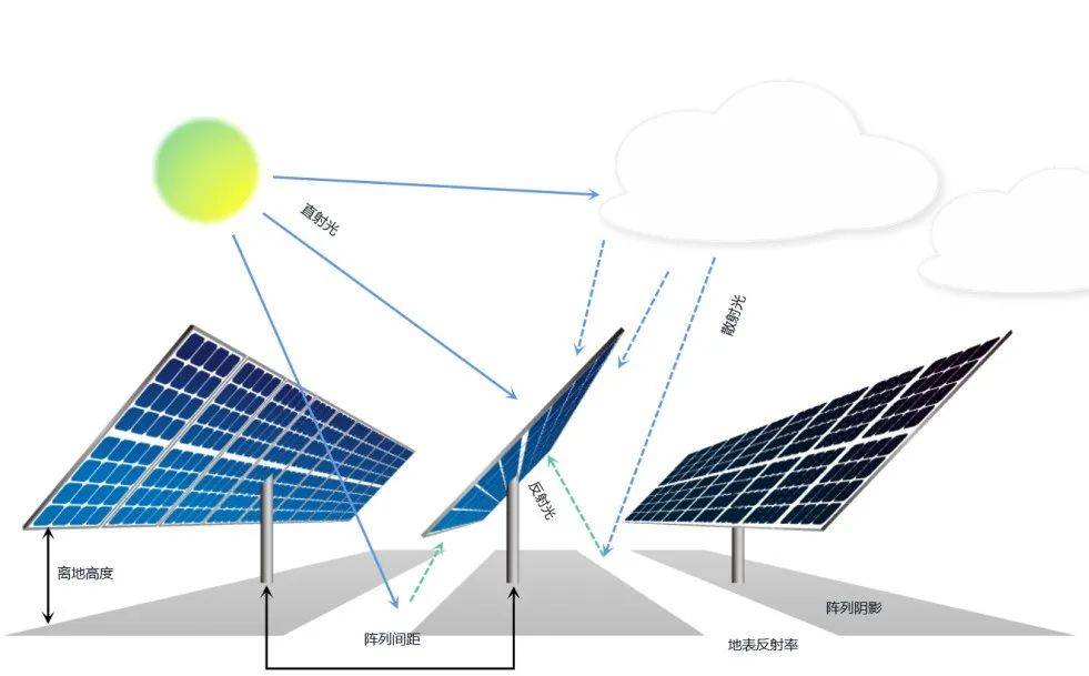 公告|白皮书：10GW里程碑，回望隆基双面组件的巅峰时刻