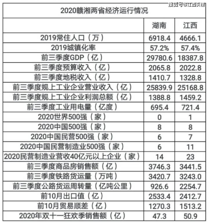 2020年江西gdp总量_2020年江西吉安监狱(2)