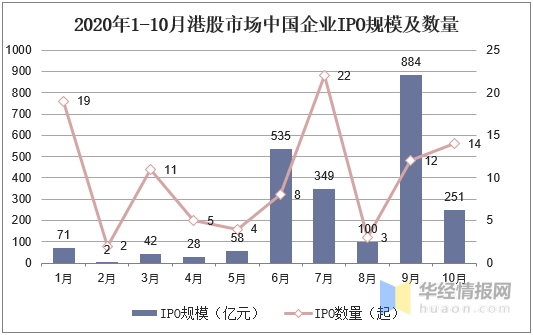 中国2020年各月gdp图_G20部分成员二季度GDP出炉,中国亮了(2)