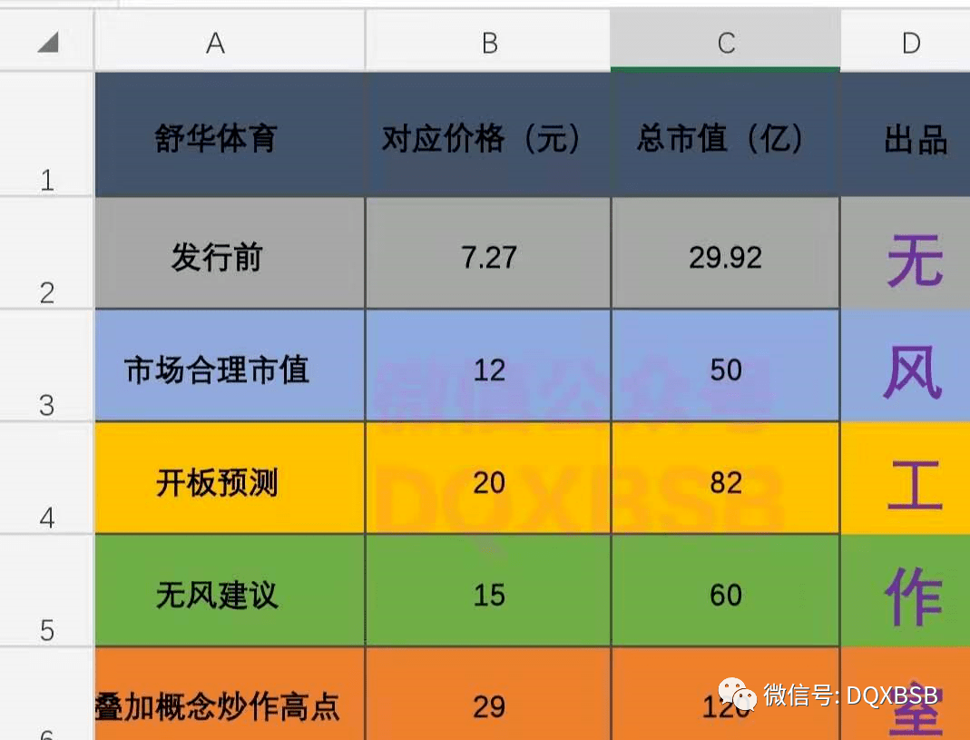 泛亚电竞舒华体育市值估值分析+高点29(图1)