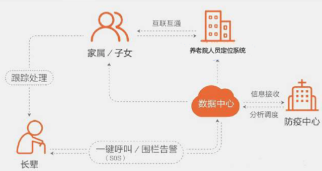 苏州老年人口_苏州人口密度地图(2)