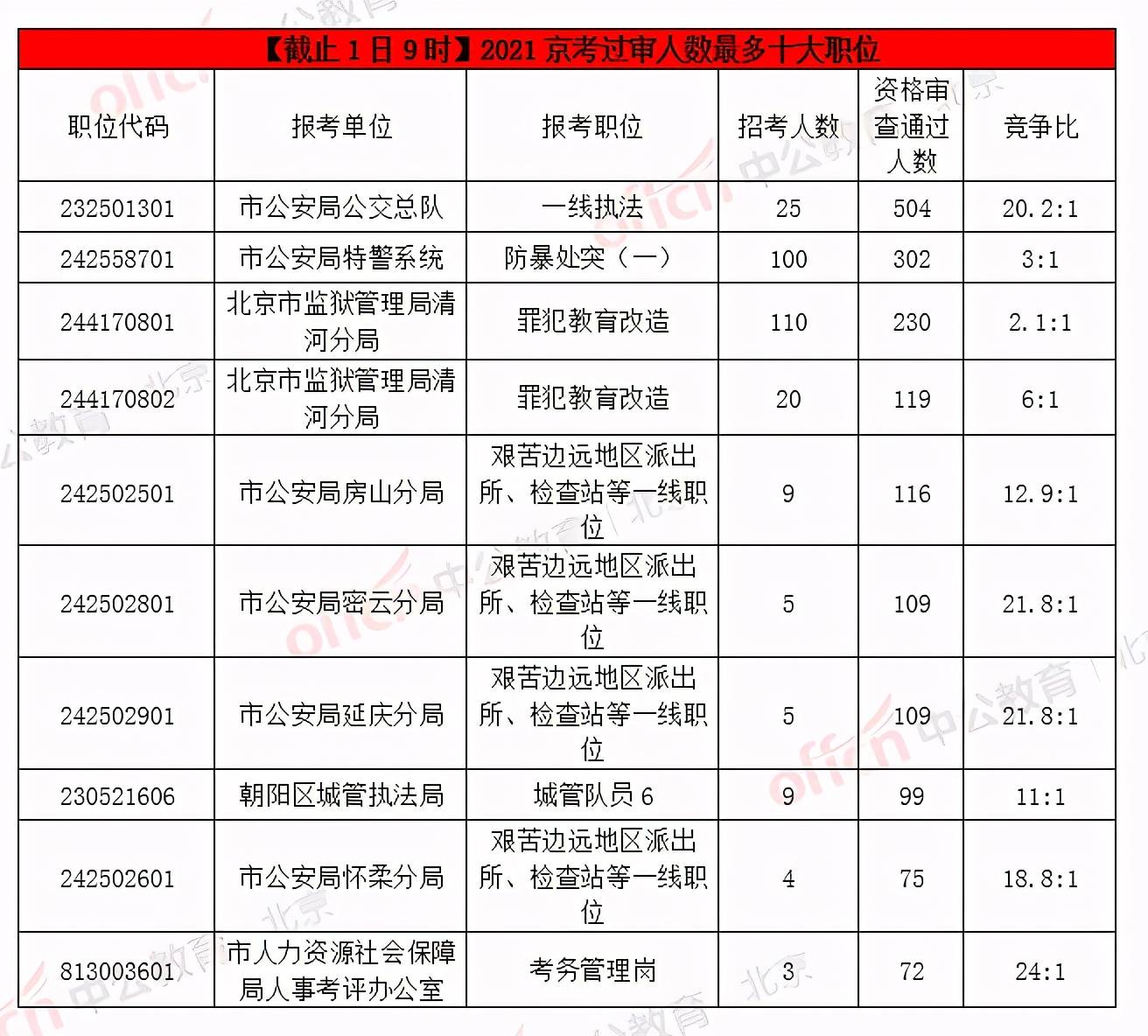 通州人口数_人物 他骂胡适是太监 陈独秀是蠢才,往楼下撒尿,带儿子上妓院,一(2)