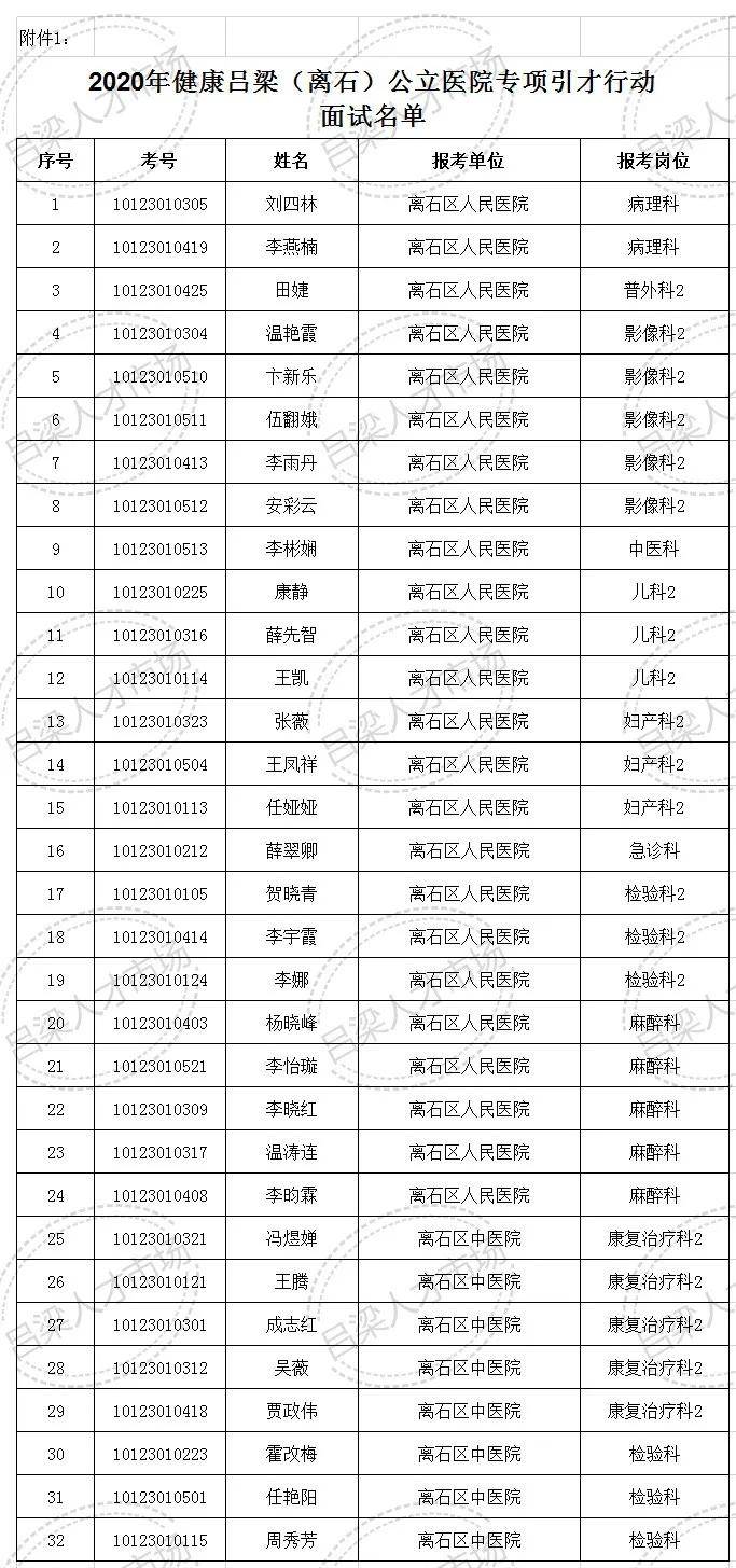 吕梁市离石区2020年gdp_喜报 国家卫生县城名单出炉 ,吕梁只岚县榜上有名