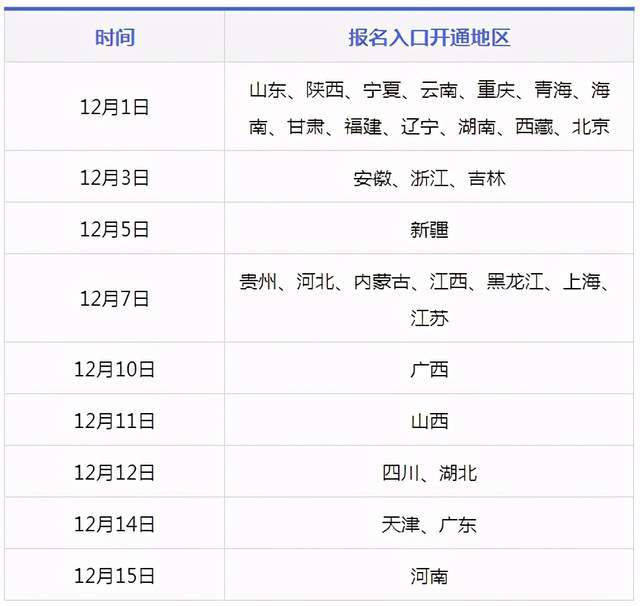 刚刚!2021年初级会计报名入口正式开通(最新发布)