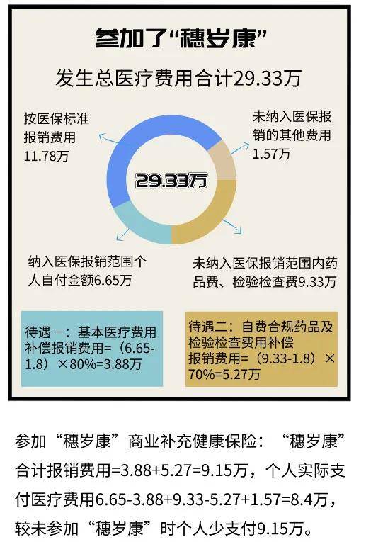 重磅丨广州医保“穗岁康”正式开放投保！ 快来