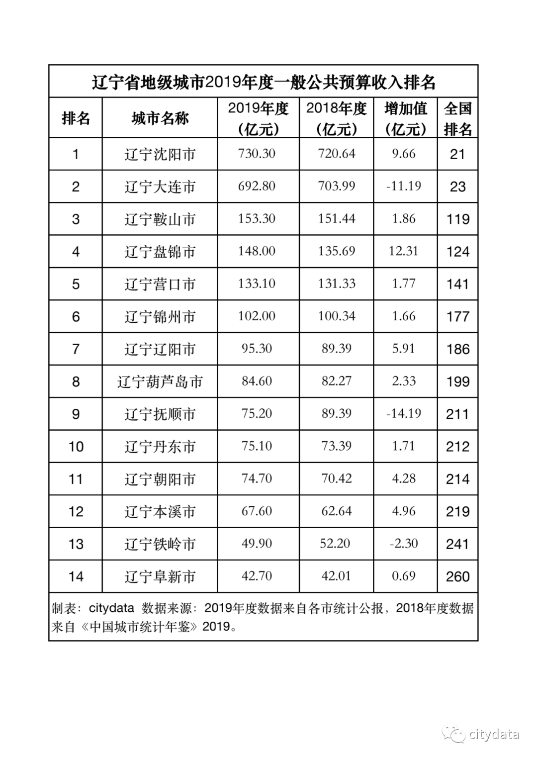 工资总额占gdp(3)