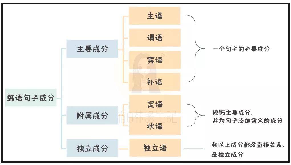 通什么组成语_刀口一辶能组成什么字(2)