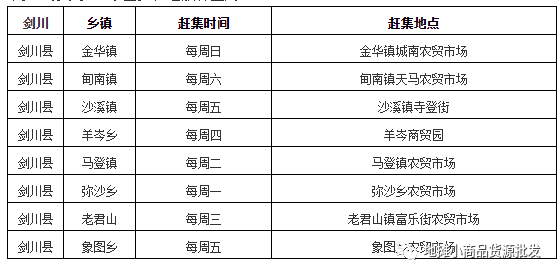 洱源县乡镇赶场赶集时间表