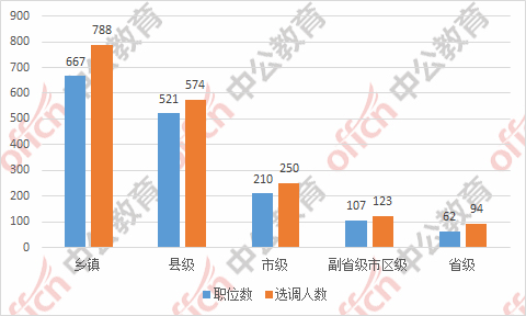 广东人口数量2021_2021广东公务员考试职位分析 招录人数增加11.3