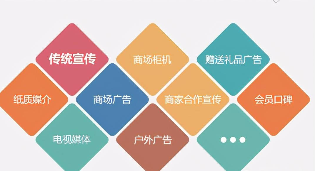 企业如何做关于自己的品牌推广？（二）