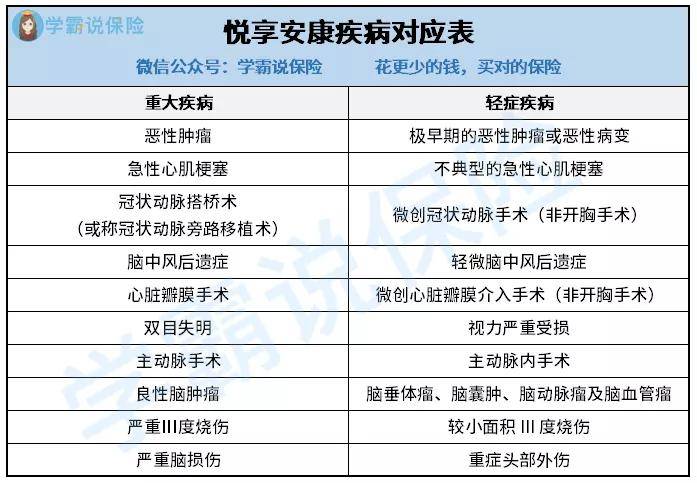 昆山户籍人口重大疾病险_昆山人口发展之路(2)