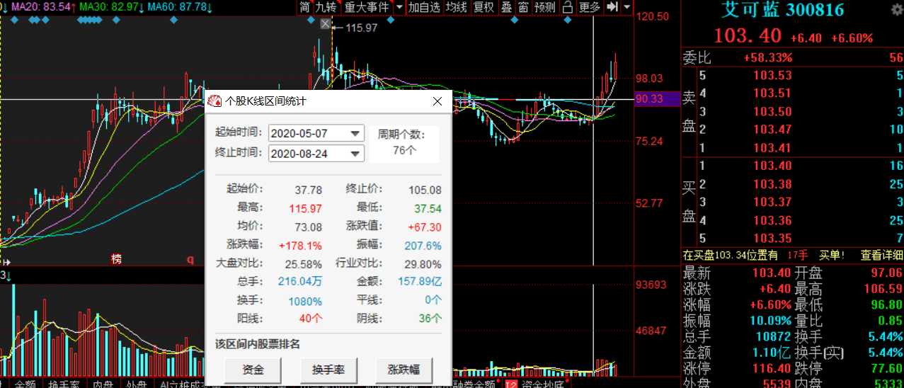 汽车工业占gdp_工业产品设计(3)