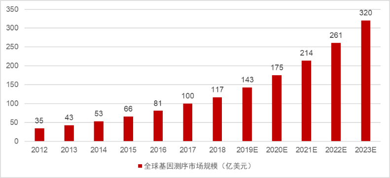 永城和灵宝谁的gdp高_今年GDP超三万亿元的城市,除了 上海市 外还将新增 北京市(2)