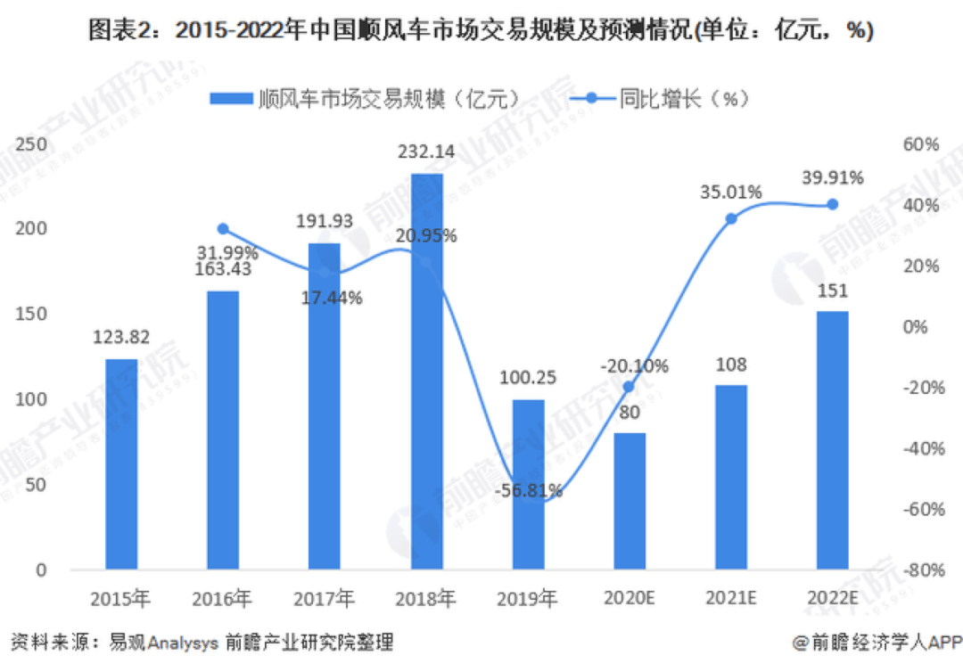 嘀嗒，是顺风车市场的最后一块短板吗？-天方燕谈