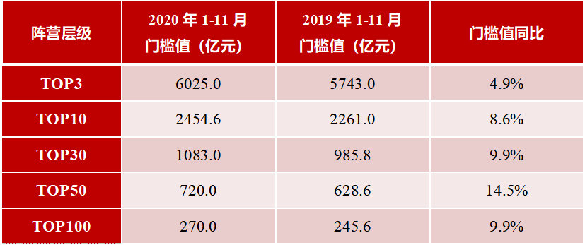 双11单品销量排行榜:揭秘销售火爆的商品TOP10