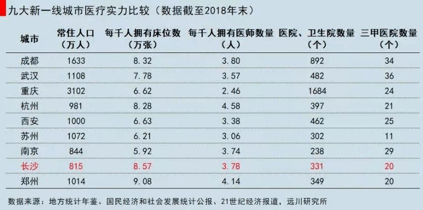 每千人口床位数_四 医疗卫生服务质量大幅提高(2)