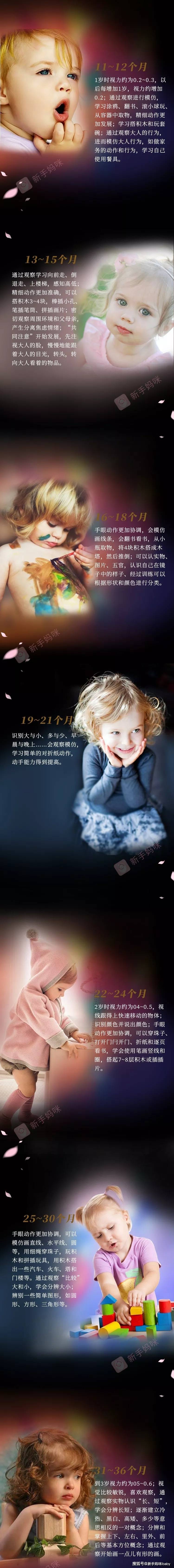 视觉|【干货】0~3岁婴幼儿视力发育流程