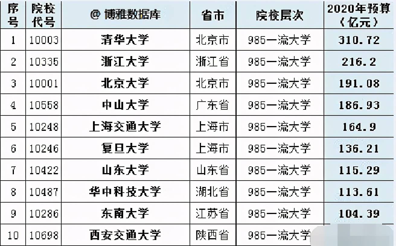 高校预算排名_小栗旬热血高校