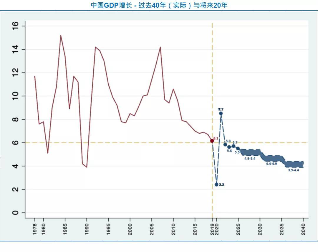 疫情过后中国gdp_疫情过后的中国