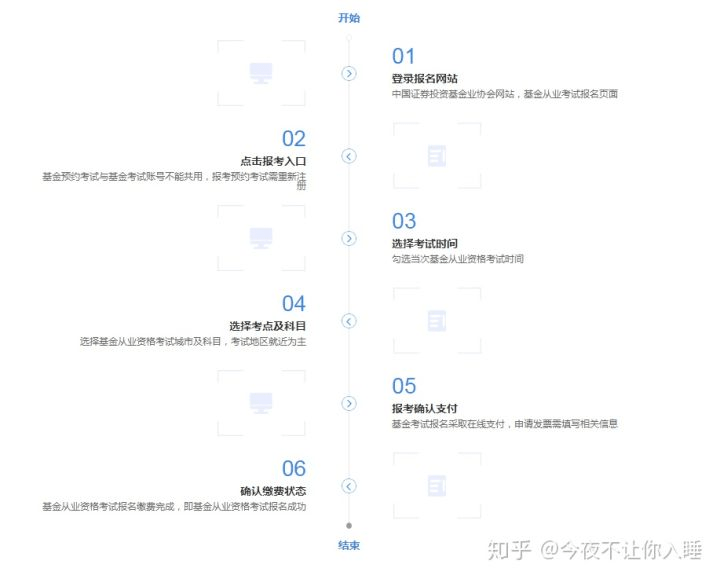 基金从业资格考试报名基本流程（最新发布）